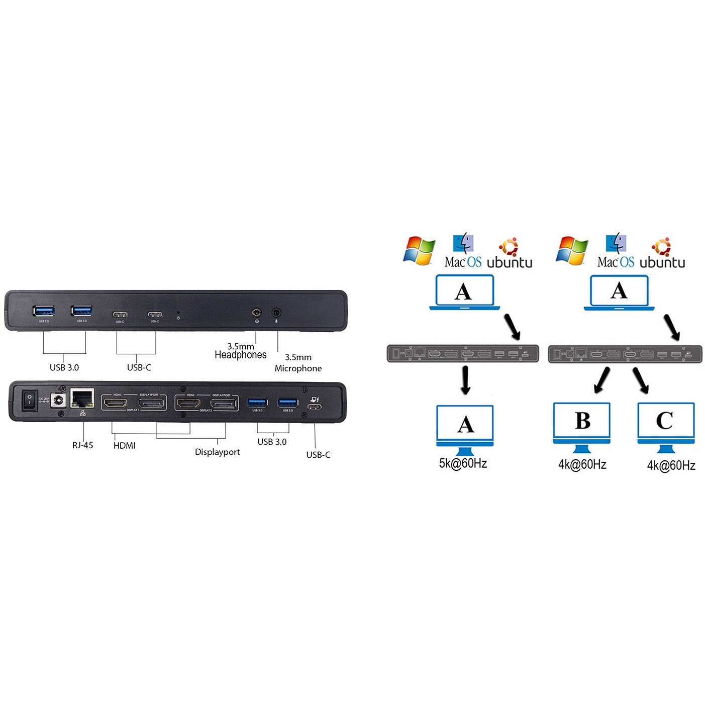 Prokord Docking Station USB-C 5k Dual Monitor