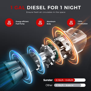 Sunster 8KW Diesel Air Heater with LCD Display & Remote Control, 12V, 5L Tank, for Car, Truck, Van, Boat