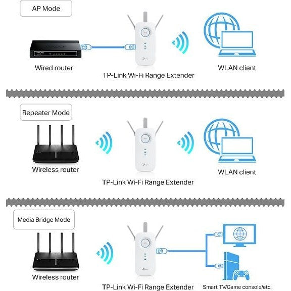 TP-Link RE200 WiFi Range Extender
