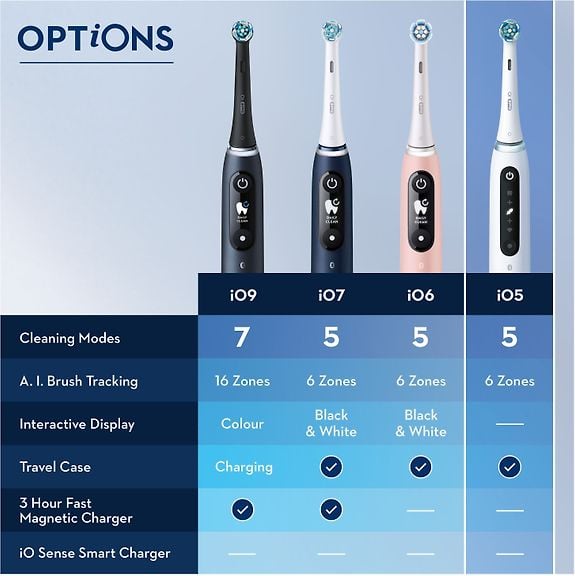 Oral-B iO Series 5s Electric Toothbrush, Black