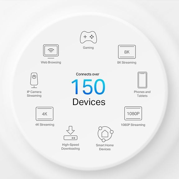 TP-LINK Deco X50-5G Dual Band 5G/4G/3G Modem and WiFi 6 Access Point