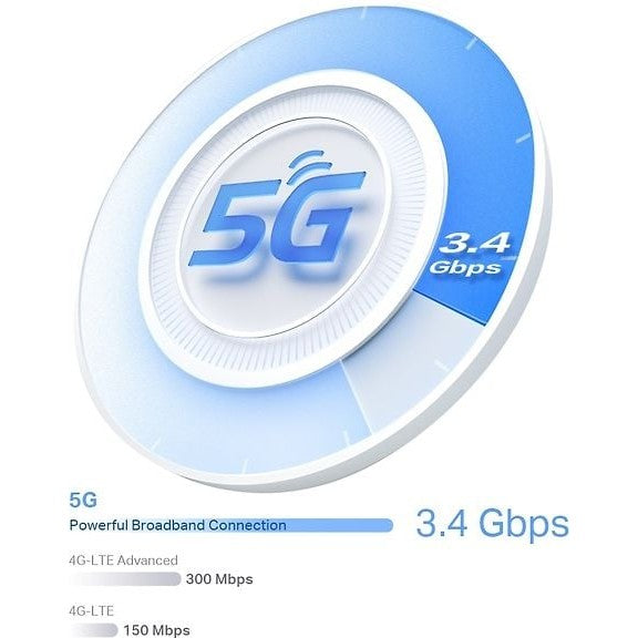 TP-LINK Deco X50-5G Dual Band 5G/4G/3G Modem and WiFi 6 Access Point