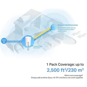 TP-LINK Deco X50-5G Dual Band 5G/4G/3G Modem and WiFi 6 Access Point