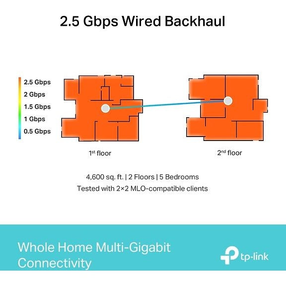 TP-LINK Deco BE65 Tri-Band WiFi 7 -Mesh-router