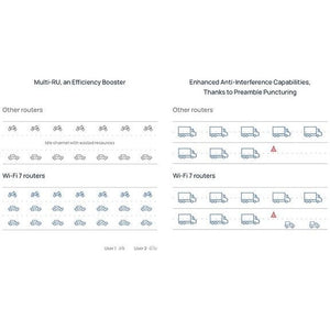Huawei BE3 Dual-band WiFi 7 Router