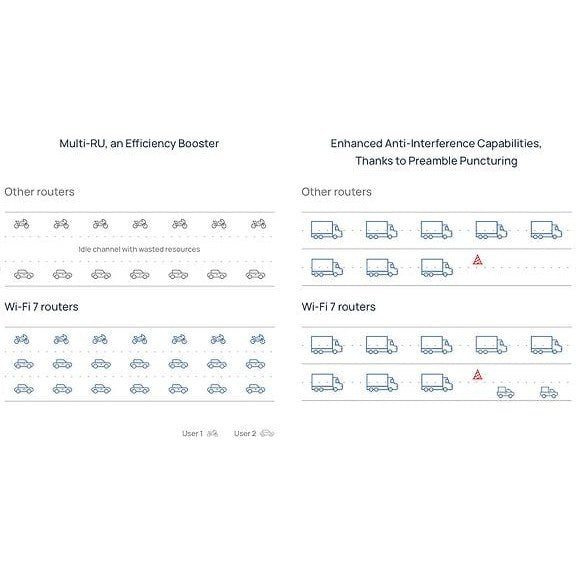 Huawei BE3 Dual-band WiFi 7 Router
