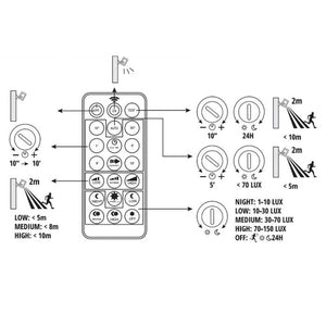 Spotlight Kobi Premium, 10 W, 800 lm, 6500 °K, IP65, black