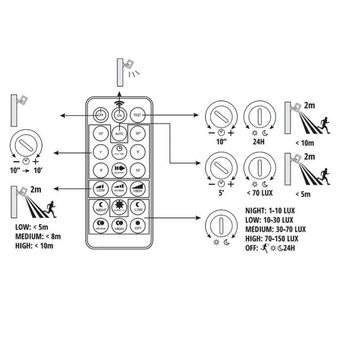 Spotlight Kobi Premium, 10 W, 800 lm, 6500 °K, IP65, black