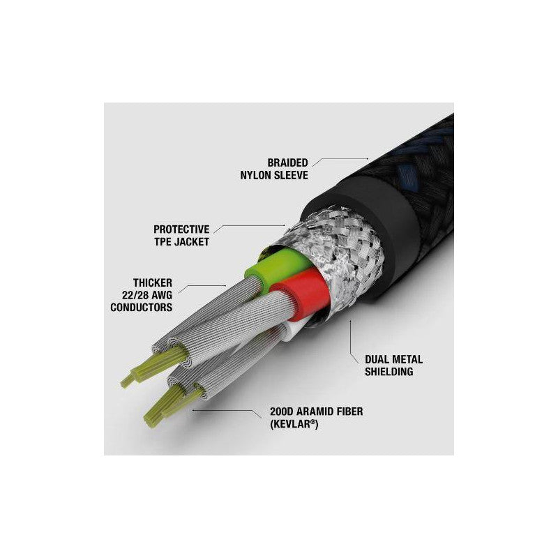 UNISYNK Premium Type-C to Type-C 60W Cable 1.2m